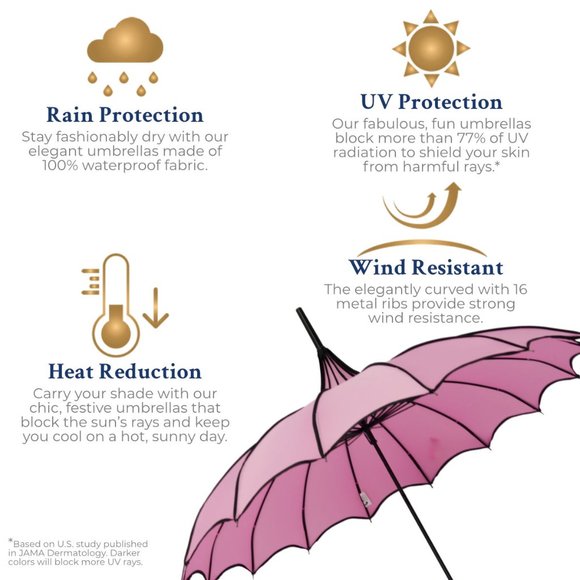 Pink with Black Encased Trim with Scalloped Edge Parasol (Cosmetic Blemish) - Picture 4 of 9